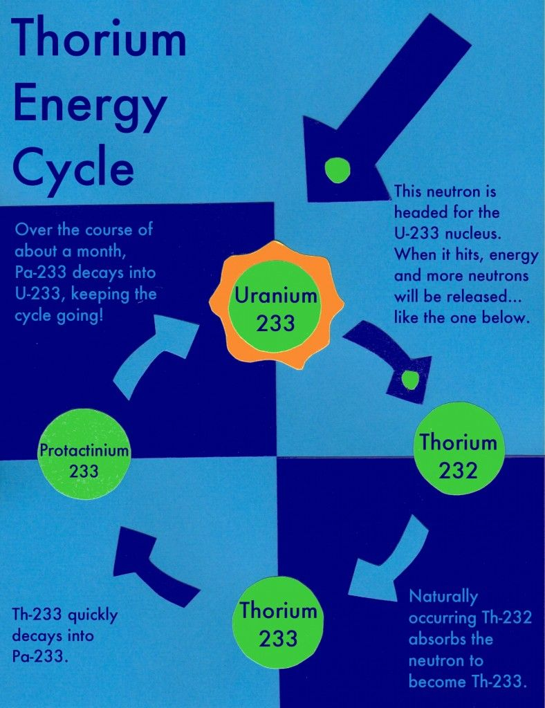 Physical Science 233 Power Worksheet Answers Vivien Web