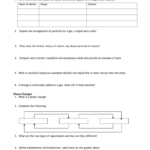 Physical Science Chapter 3 States Of Matter Worksheet 3 Db excel