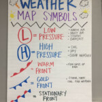 Pin By Cathy Mullin On 3rd Grade Weather Science Science Anchor