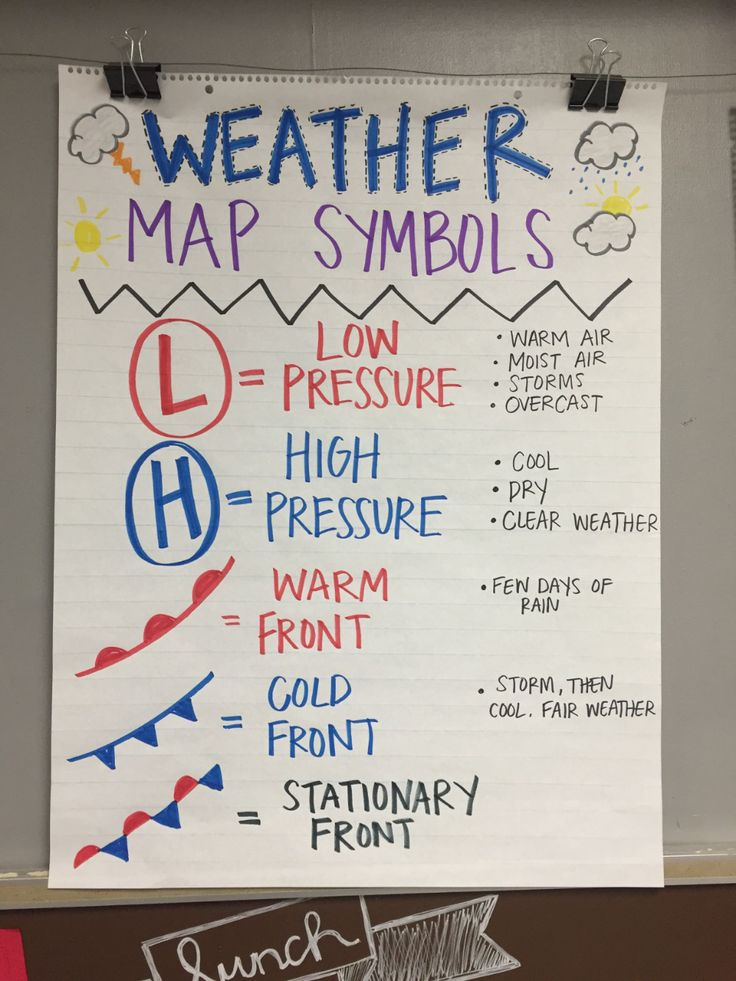Pin By Cathy Mullin On 3rd Grade Weather Science Science Anchor 