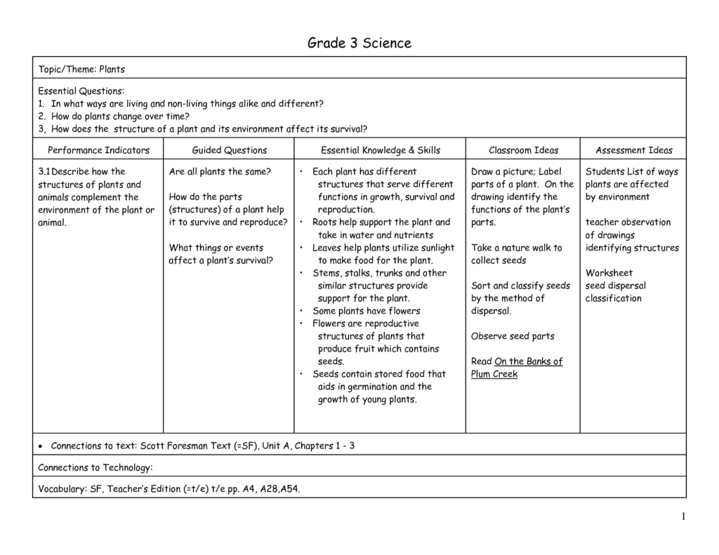 Plants Grade 3 Grade 3 Science Worksheet PDF Grade 3 Science 