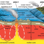 Plate Boundary Geology Britannica