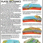 Plate Tectonics Worksheet 6th Grade Pdf Thekidsworksheet