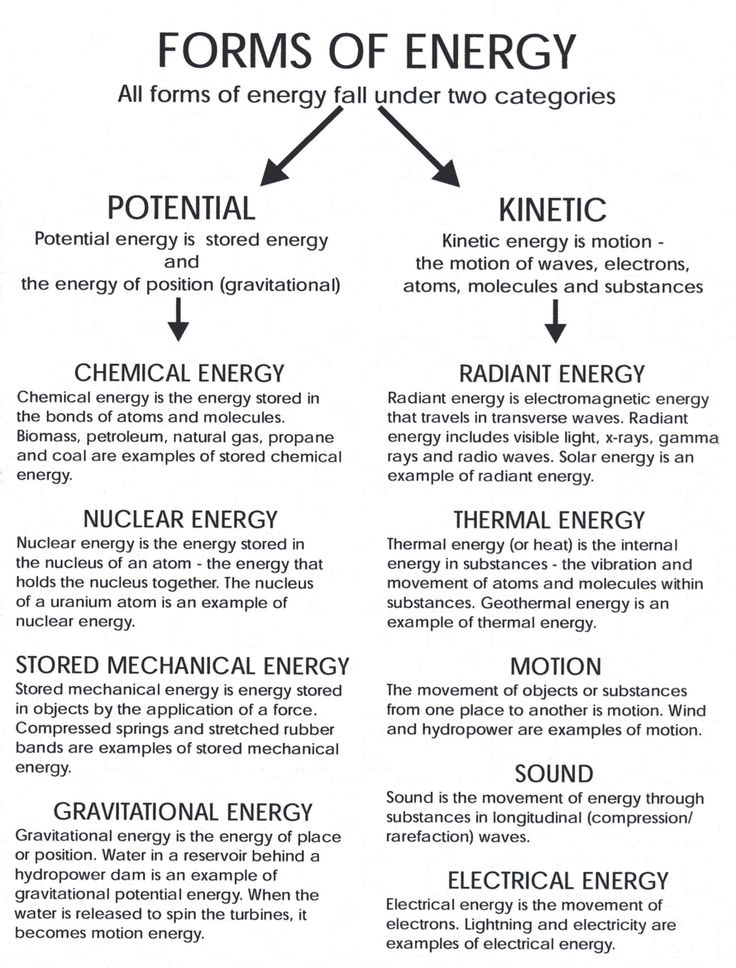 Potential And Kinetic Energy Worksheet Ignite Energy Alternative Energy