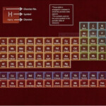 Potters Periodic System Harry Potter Harry Potter Obsession Harry