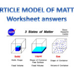 PPT PARTICLE MODEL OF MATTER Worksheet Answers PowerPoint