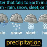 Precipitation Flashcard 4th Grade Science Precipitation Reading