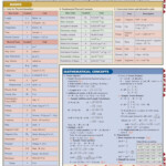 QuickStudy Physics Equations Answers Laminated Study Guide How