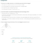 Quiz Worksheet Mesopotamia Ancient Egypt Comparison Study