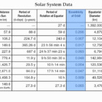 Reference Table Page 15 Solar System Data Chart Hommocks Earth Science