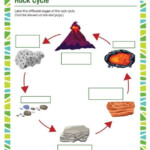 Rock Cycle Worksheet Answers Rock Cycle Free 6th Grade Science