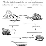 Rock Cycle Worksheet Layers Of Learning Earth Science Lessons Rock