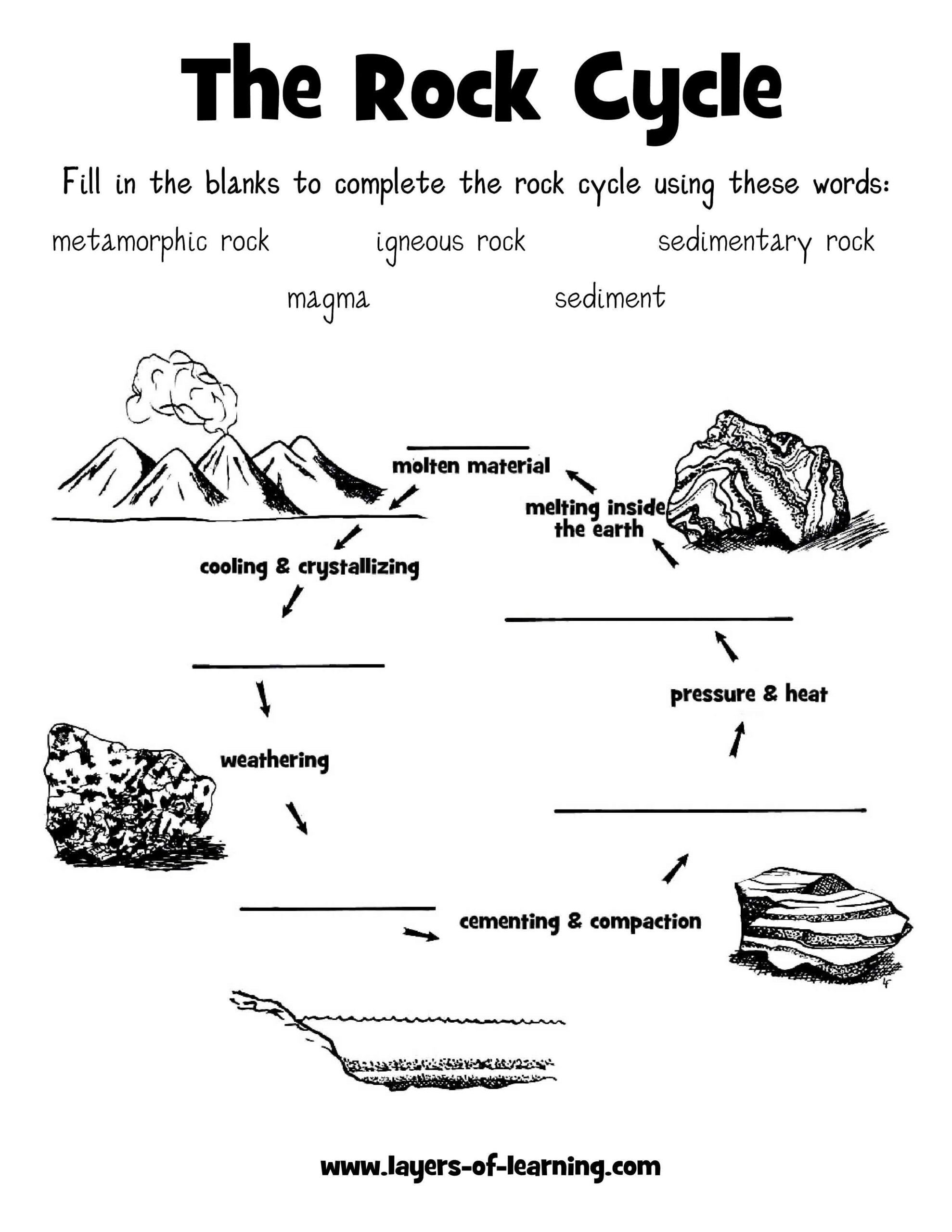 Rock Cycle Worksheet Layers Of Learning Earth Science Lessons Rock