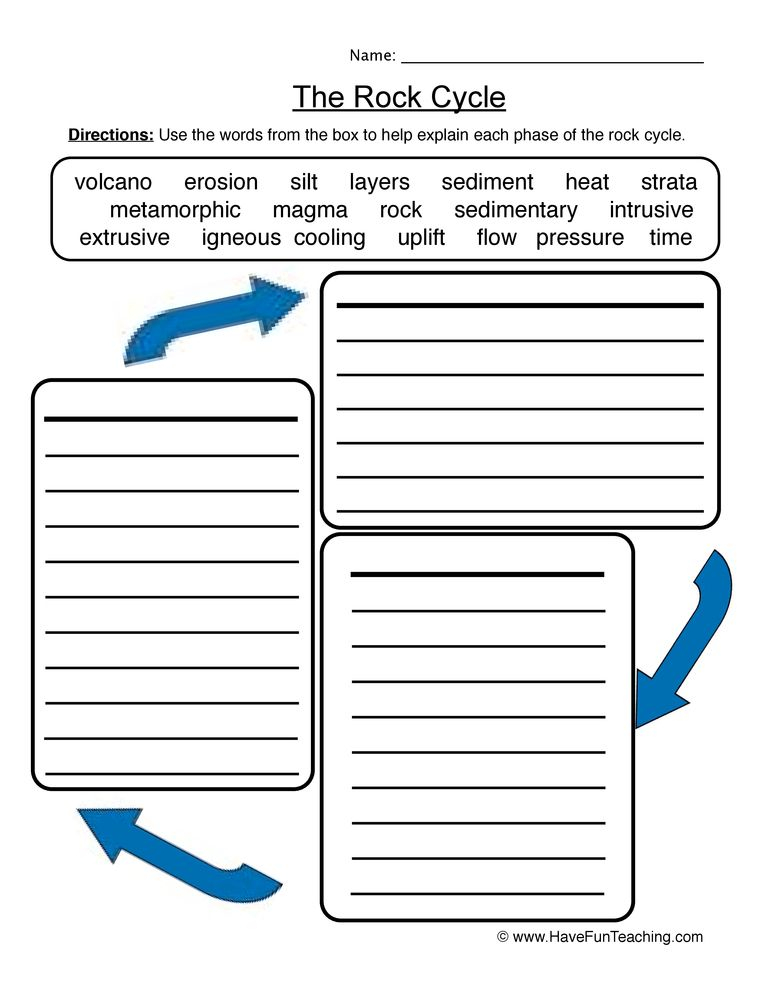 Rocks Minerals Worksheet 1 Rocks And Minerals Rock Cycle 6th Grade 