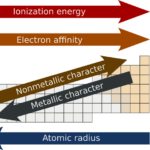 sci Science Math