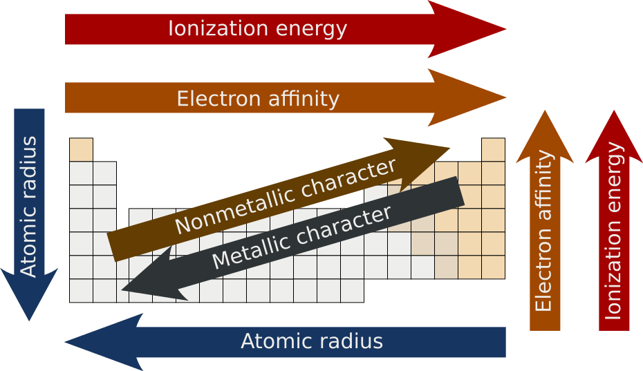  sci Science Math