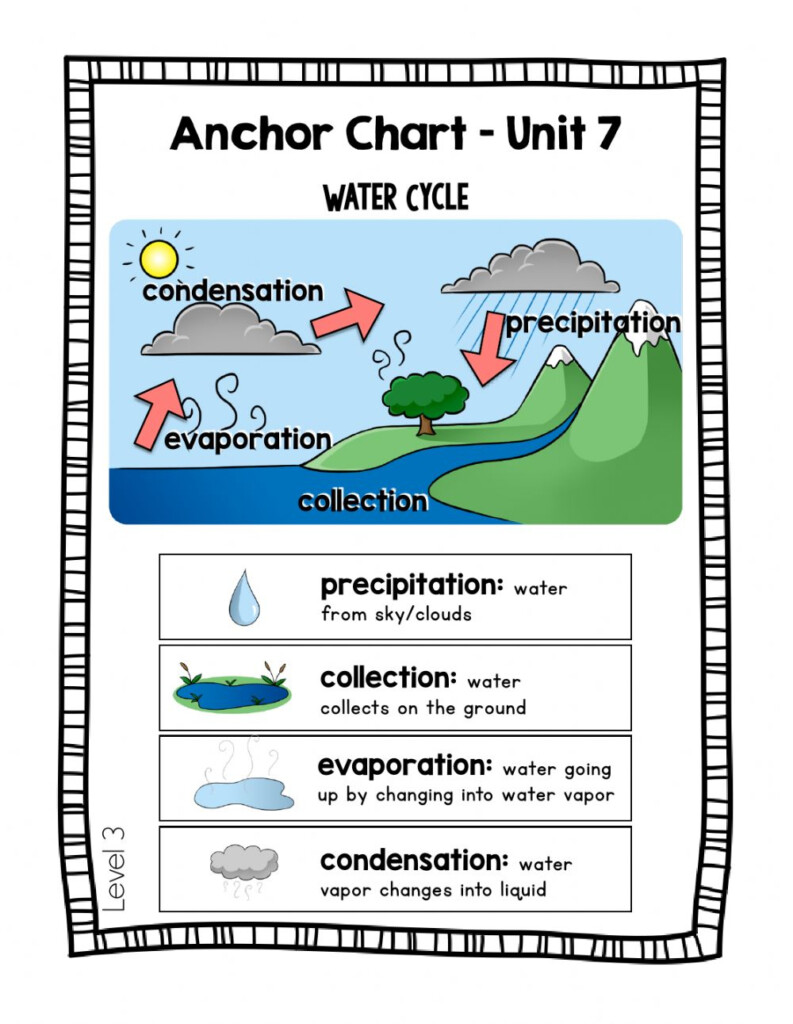 SCI Wednesday water Cycle Day 3 Worksheet