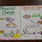 Science 7 Chapter 10 The Properties Of Matter INTERACTIVE NOTEBOOKS