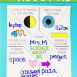 Science About Me Middle School Science Classroom 5th Grade Science
