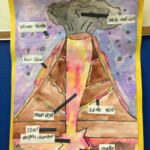 Science Art Projects Volcano Art 3rd Grade Art