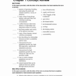 Science Skills Worksheet Answer Key 50 Skills Worksheet Concept