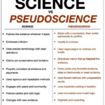 Science Vs Pseudoscience Worksheet Biology The Nature Of Science 2012