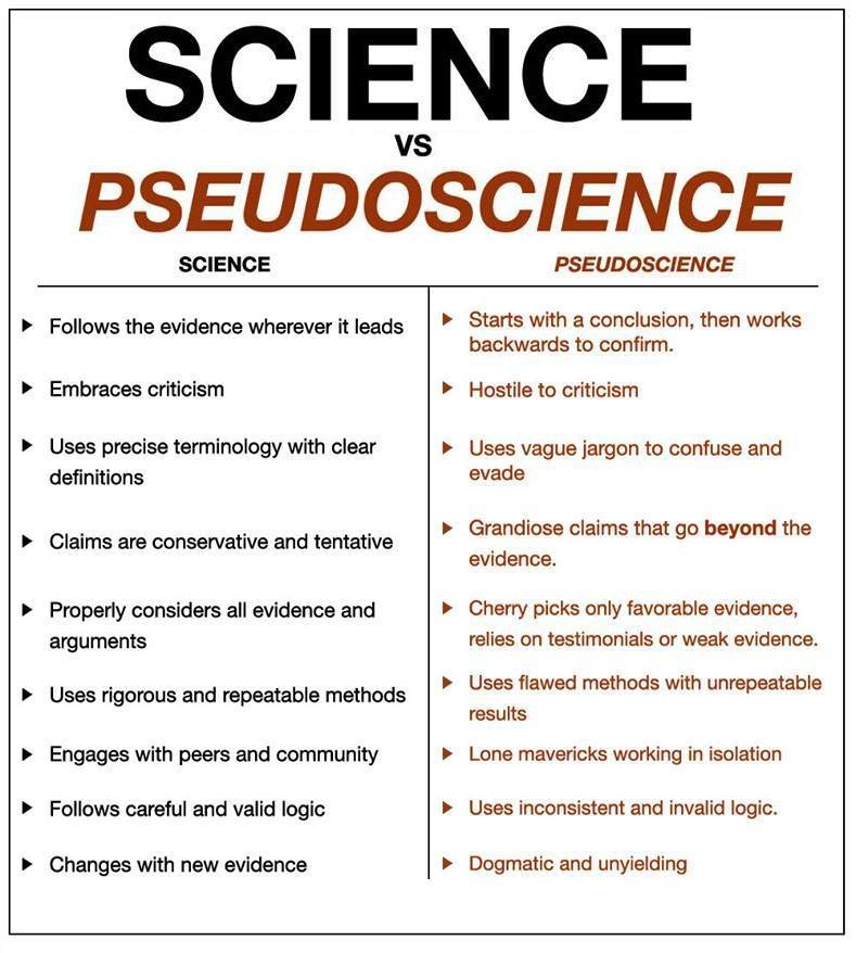 Science Vs Pseudoscience Worksheet Biology The Nature Of Science 2012 