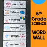Science Word Wall 6th Grade Science Word Wall Science Words 6th