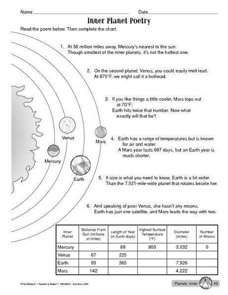 Science Worksheet Inner Planets The Mailbox Solar System 