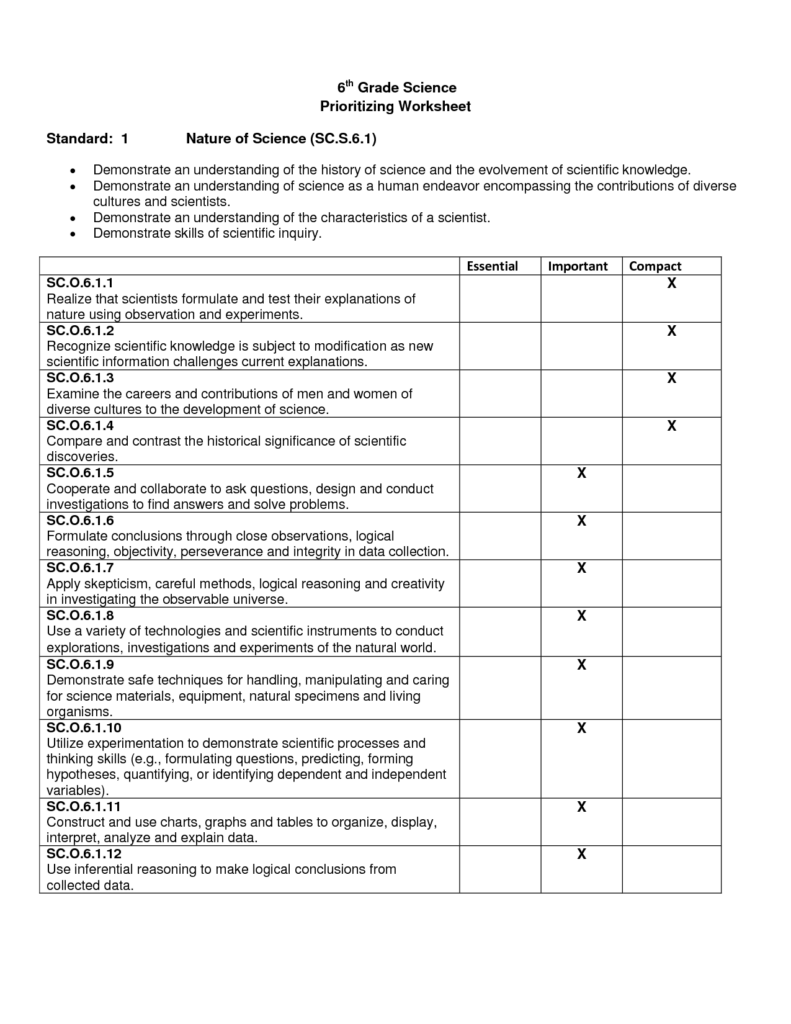 Science Worksheets For Grade 6 Igcse CBSE Class 6 Science Components 