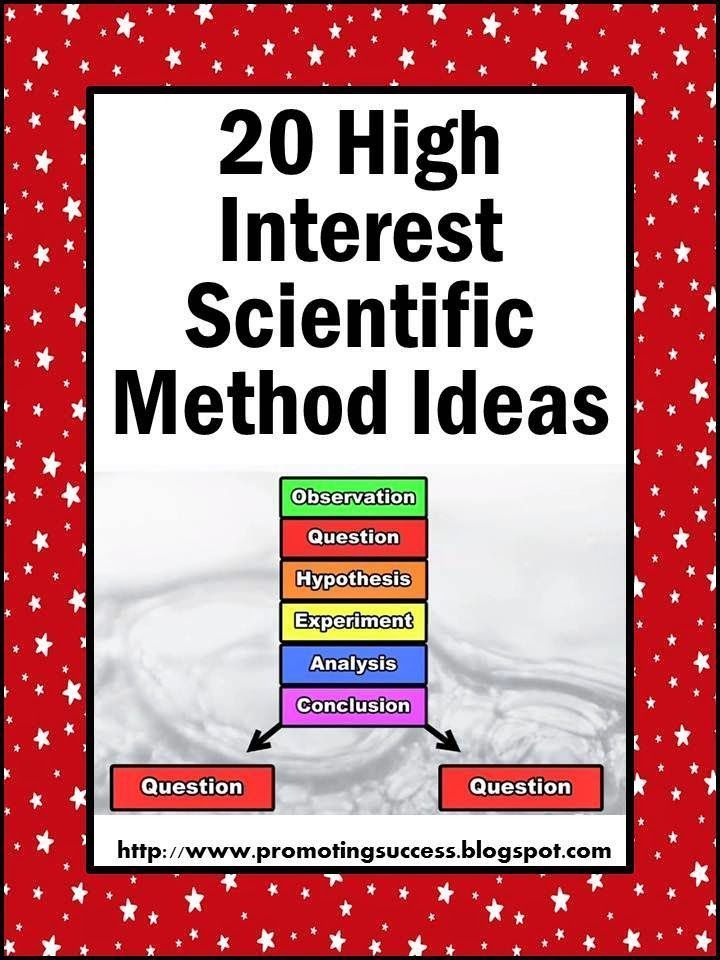 Scientific Method Activities For 4th 5th And 6th Grade Scientific