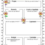 Scientific Method Worksheet 4th Grade Giveaway It S Time To Win Free