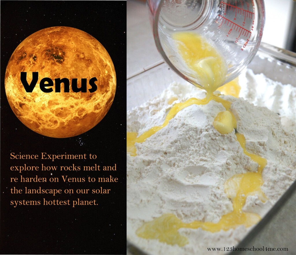 Solar System Unit Inner Planets