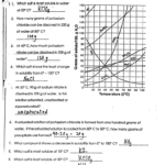 Solubility Graph Worksheet Answers Worksheet List