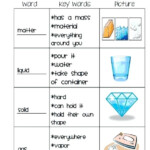 State Of Matter Worksheet For Grade Worksheets All Free Library Free