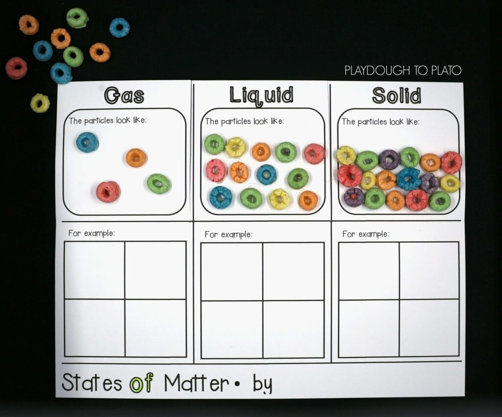 States Of Matter Activities Playdough To Plato