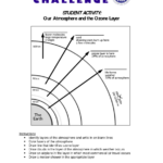 Super Layers Of The Atmosphere Activity Danasrhptop Job Chart Earth