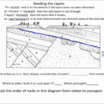 SW Science 10 Unit 6 Relative Dating Worksheet 4 Laws Of Relative