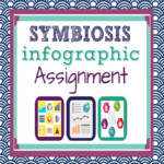 Symbiotic Relationship Infographic Assignment Infographic Symbiotic