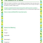 The Basics Of A Wave View Printable Science Worksheets SoD