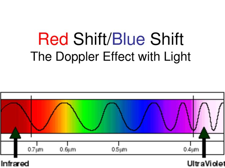 The Doppler Effect With Light Teaching Science Astrophysics Gcse 