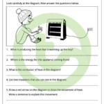 The Heat Is On Worksheet Teaching Resource Teach Starter Teaching