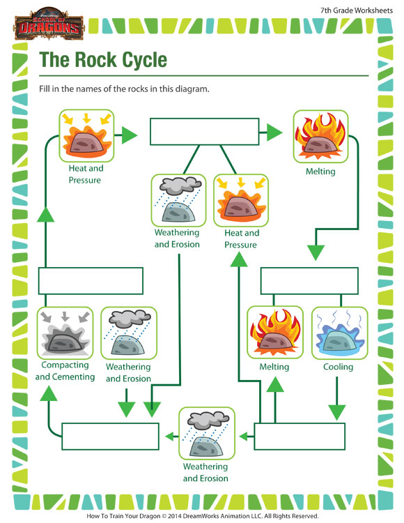 Science Rock 7th Grade Free Printable Worksheets - Scienceworksheets.net