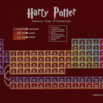 The Teacher as Designer s Tool Box Harry Potter Obsession Harry