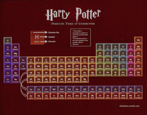 The Teacher as Designer s Tool Box Harry Potter Obsession Harry 