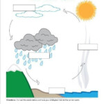 The Water Cycle FREE Printable A Teaching Mommy Water Cycle