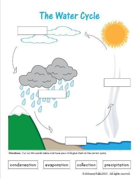 The Water Cycle FREE Printable A Teaching Mommy Water Cycle