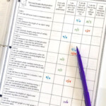 Third Grade I Can Standards Checklists For California Includes All