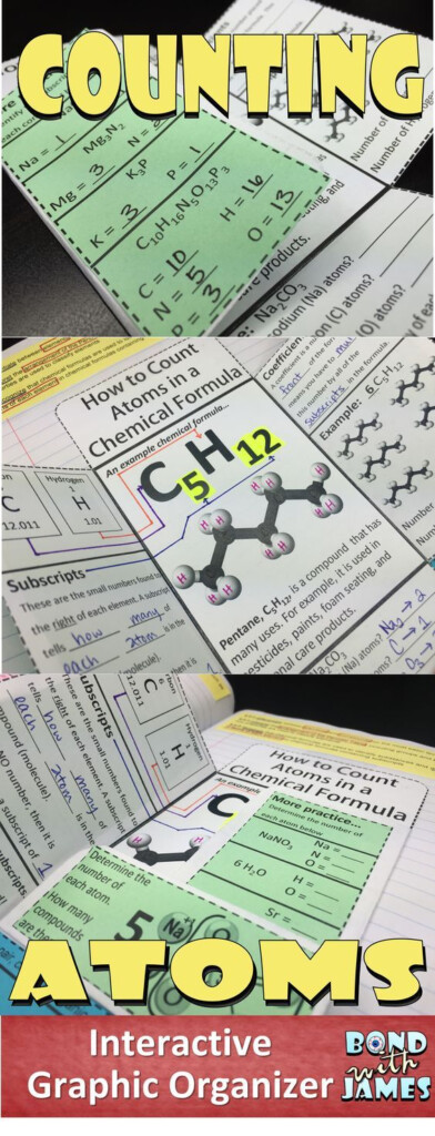 This Is A FREE Interactive Graphic Organizer Over Counting Atoms In A 