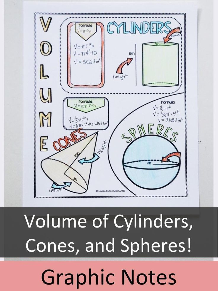 Volume Of Spheres Cones And Cylinders Graphic Notes In 2020 Middle 